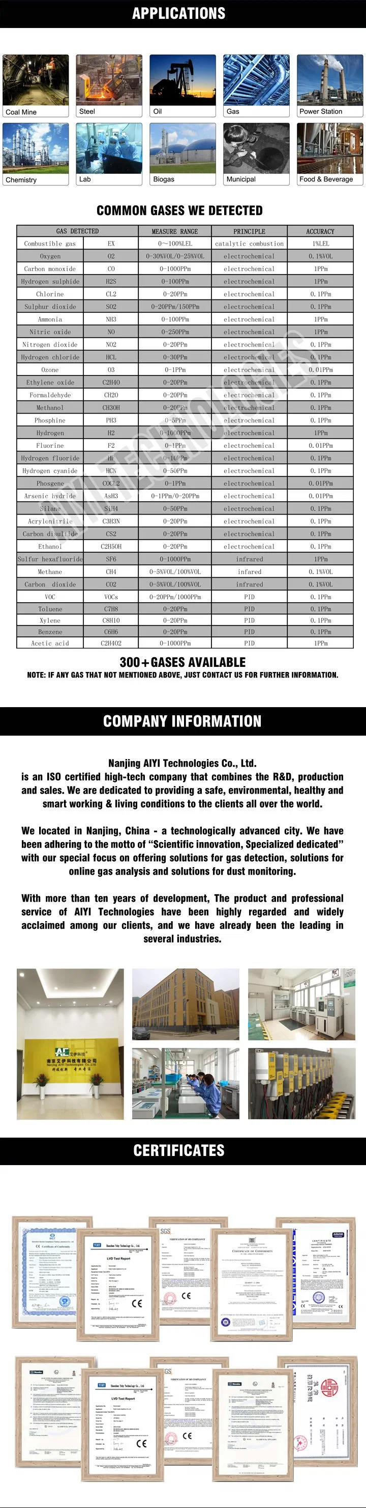 2022 IP66 4 Gas Meter Portable Multi-Gas Detector Lel, Co, H2s, O2 with Battery