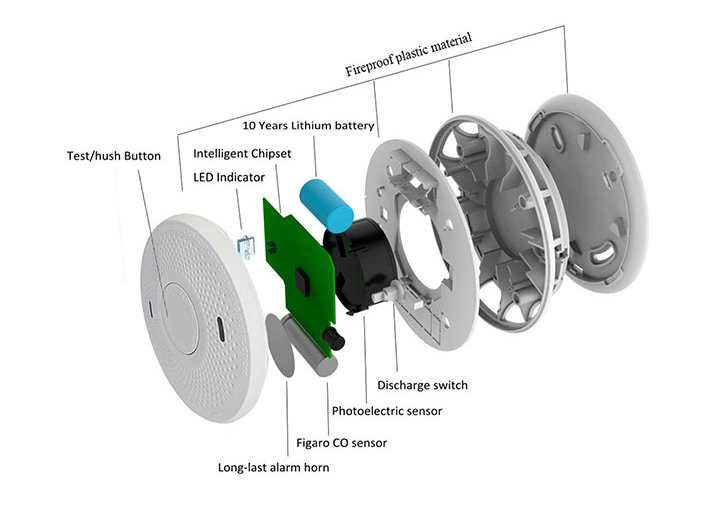 UL Listed 2 in 1 Combination Smoke Carbon Monoxide Detector